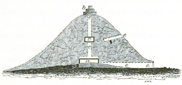 profile of the Grave Creek mound after excavation show in Ancient Monuments of the Mississippi Valley 